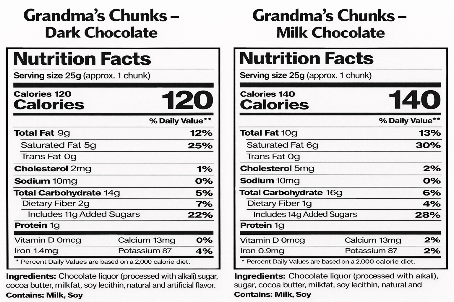 Grandma's Anne’s Chocolate Chunks